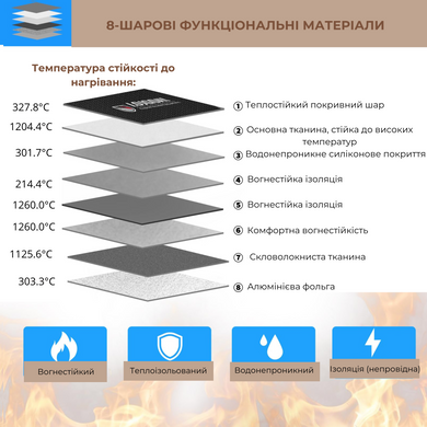 Вогнестійка сумка конверт для документів Supretto 20x13 см (8960)