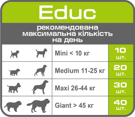 Підживлення Royal Canin Educ Canine для дорослих собак та цуценят від 2 місяців 50 г (00-00000172)