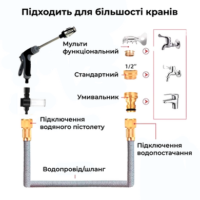 Водяний пістолет високого тиску для миття авто