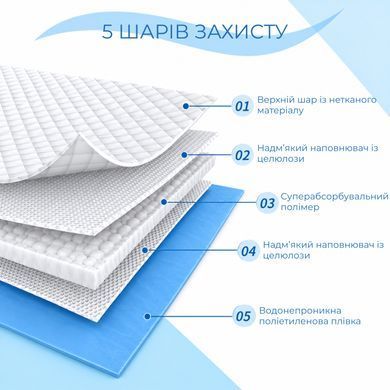 Набор пеленок Supretto одноразовых поглощающих, 80x150 см, 10 шт (9514_0001)