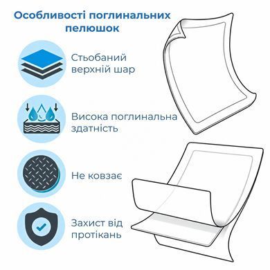 Набор пеленок Supretto одноразовых поглощающих, 80x150 см, 5 шт (9515_0001)